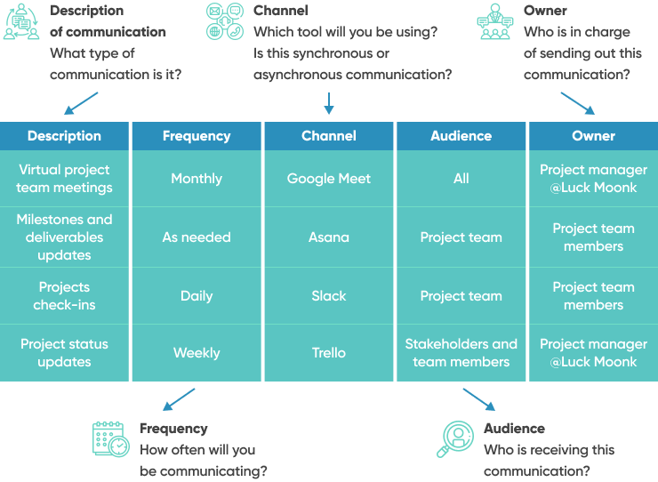 Communication Plan Template