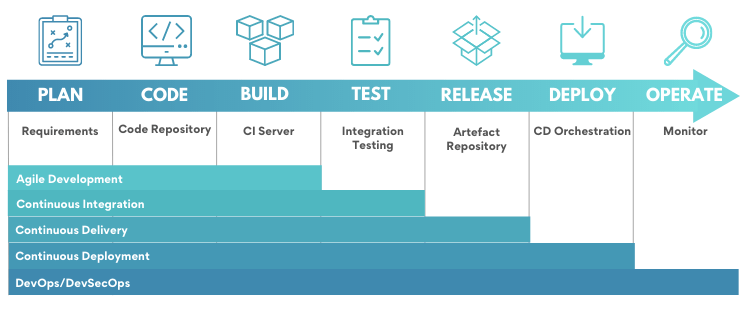 Security In Devops 1