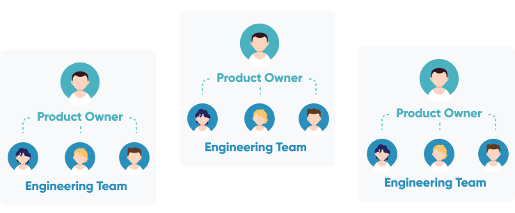 Product Teams V 2