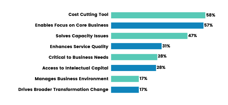 key benefits of collaborating with software outsourcing companies