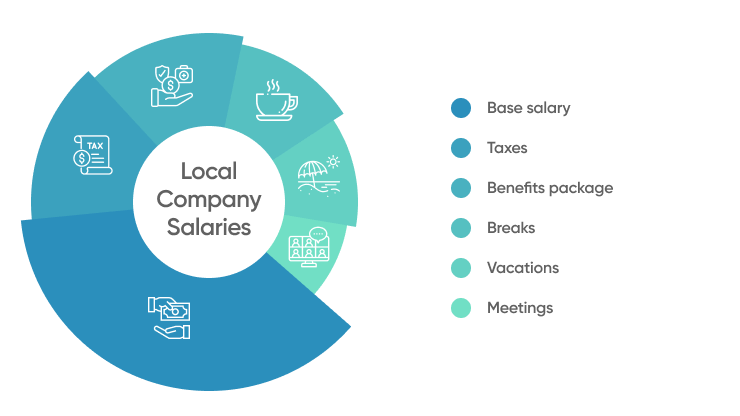 Reduce Software Development Cost