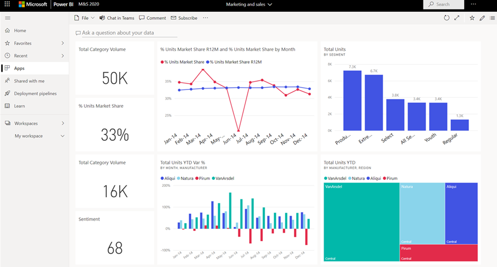 Powerbi 1