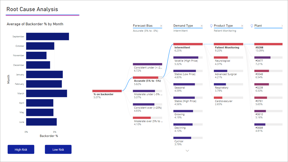 Powerbi 2