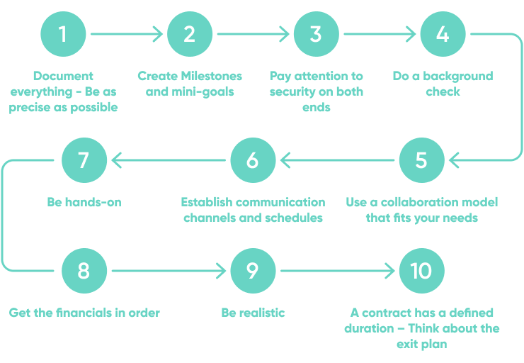 10 Best Practices for Outsourcing Software Development